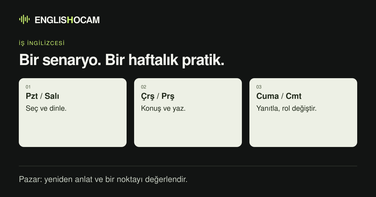 Haftalık iş İngilizcesi planı: ihtiyacı seç, dinle, toplantı provası yap, e-posta yaz, soruları yanıtla, rol değiştir, gözden geçir.