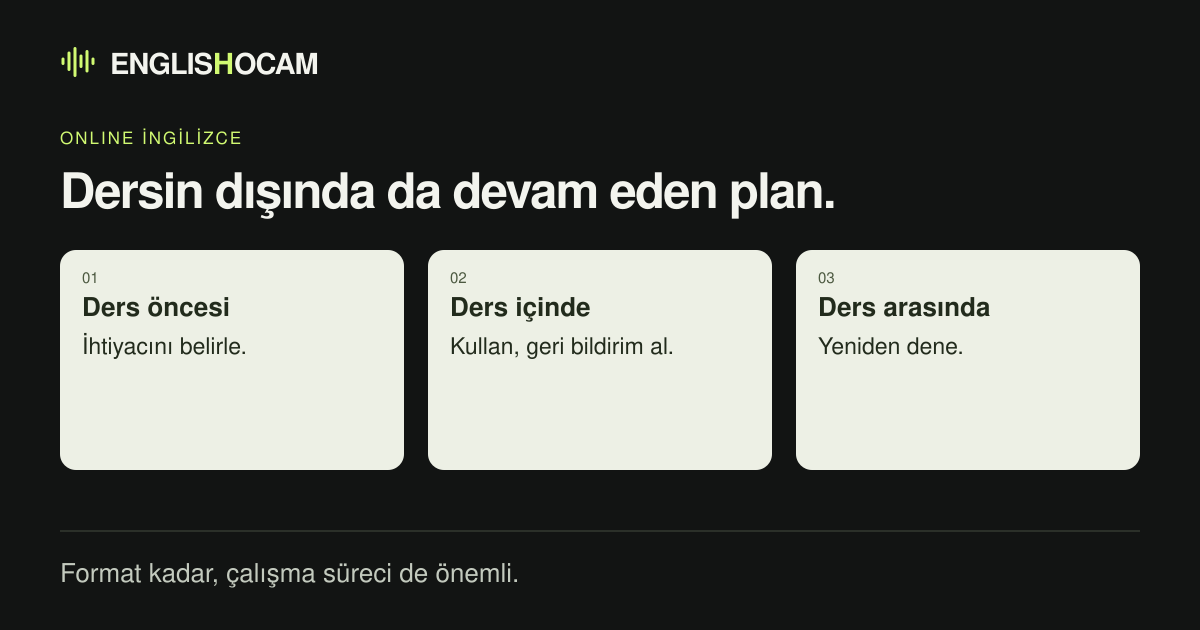 Dersin çalışma döngüsü: ihtiyacı belirle, derste kullan ve geri bildirim al, dersler arasında yeniden dene.